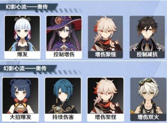 原神雷种子的胜利奥传攻略：雷种子的胜利奥传通关条件分享[多图]图片2