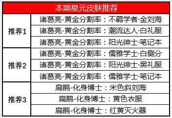 王者荣耀6月30日更新了什么？三分之争活动开启[多图]图片7