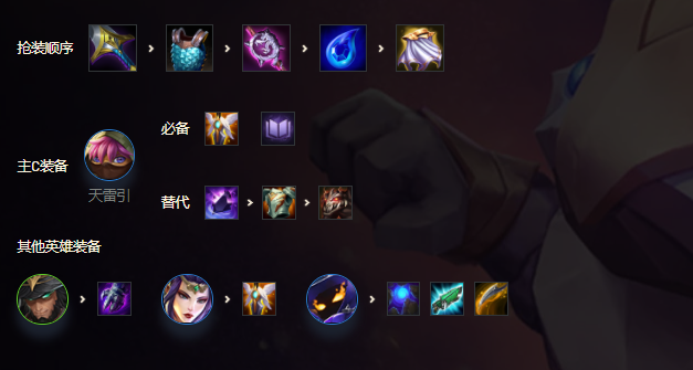 金铲铲之战1.19约德尔法阵容怎么搭配？约德尔法阵容装备搭配攻略[多图]图片1