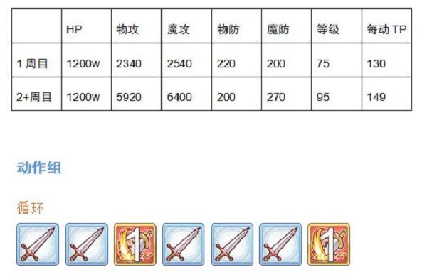 公主连结巨蟹座怎么打？8月公会战巨蟹座挑战攻略[多图]图片4