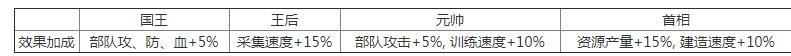 万国觉醒国王技能是什么？新角色技能属性介绍[多图]图片3