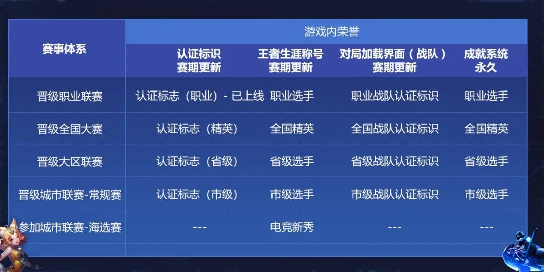 王者荣耀3月24日大众赛事开启 大众赛事三条赛道报名方式详解[多图]图片2