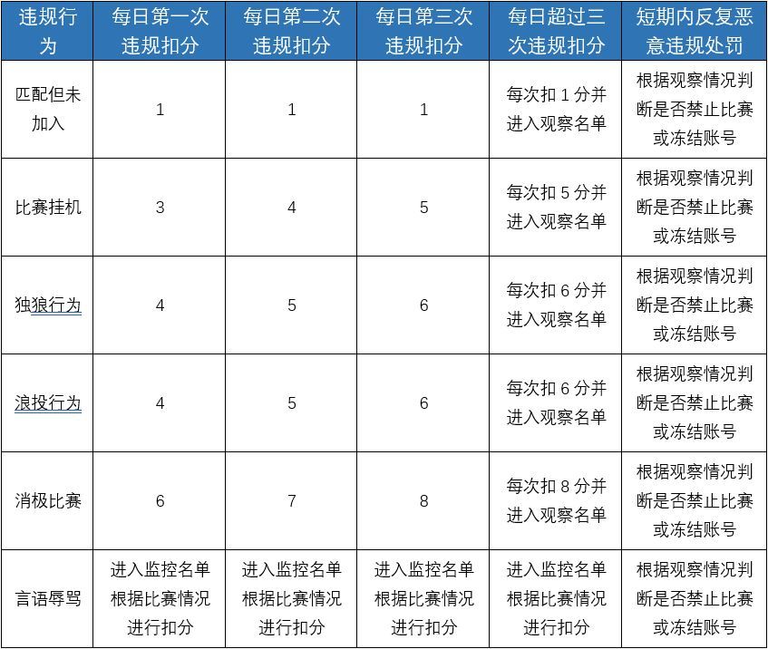 灌篮高手手游福田吉兆上线 3月5日更新内容一览[多图]图片2