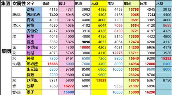 一亿小目标2征战战力表，一亿小目标2征战攻略[多图]图片6