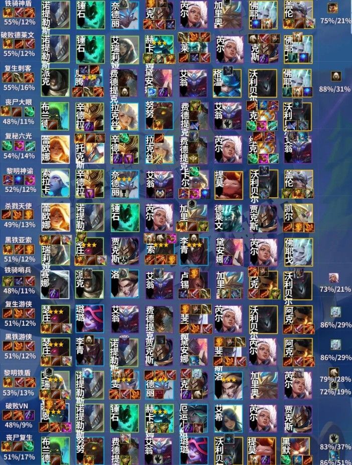 金铲铲之战s1上分阵容怎么搭配？最强s1上分阵容汇总[多图]图片1