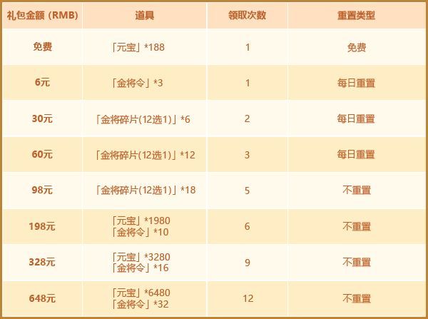 少年三国志2三代金将返场 2月20日限时金将活动详情[多图]图片3