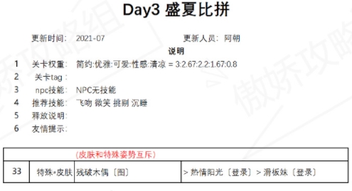 奇迹暖暖盛夏比拼怎么玩？盛夏熏风盛夏比拼搭配攻略分享[多图]图片2