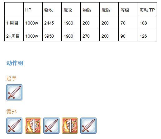 公主连结双子座boss怎么打？双子座情报提前准备才能有备无患[多图]图片3