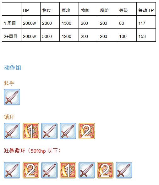 公主连结双子座boss怎么打？双子座情报提前准备才能有备无患[多图]图片7