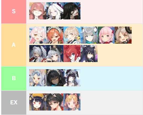 碧蓝航线哪些角色比较适合练？最新角色强度节奏榜[多图]图片2