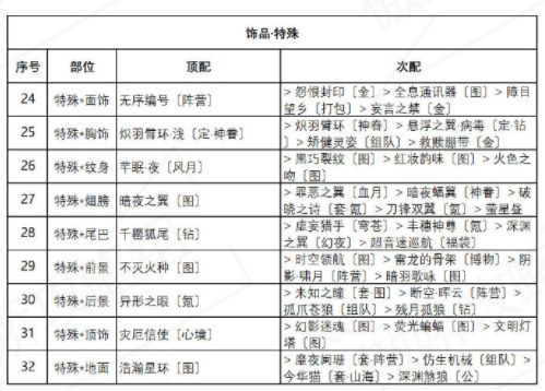 奇迹暖暖盛夏薰风第四天通关攻略：盛夏薰风第四天完美搭配推荐[多图]图片5