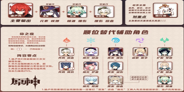 原神协奏曲紫电之光玩法攻略 全难度挑战阵容搭配推荐[多图]图片3