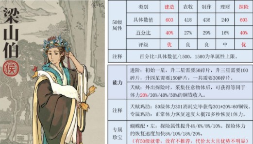 江南百景图梁山伯珍宝怎么搭？梁山伯珍宝搭配方法介绍[图]图片1