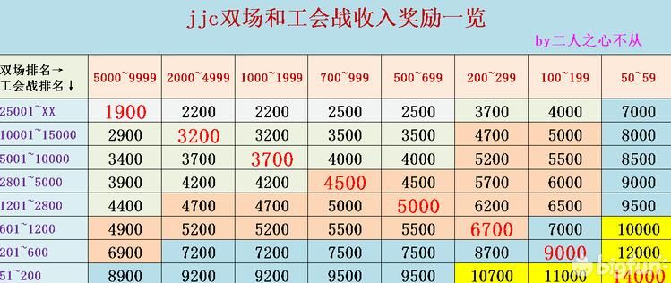 公主连结宝石怎么存？固定收入才是存宝石的主要来源[多图]图片3