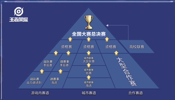 王者荣耀全国大赛战队赛季后赛怎么报名？王者荣耀全国大赛战队赛季后赛报名地址入口[多图]图片3