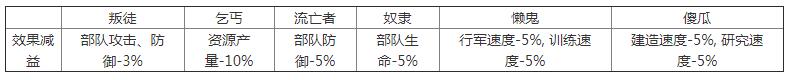 万国觉醒国王技能是什么？新角色技能属性介绍[多图]图片4