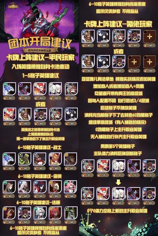 剑与远征梦魇恐魔怎么过？s4团本boss梦魇恐魔攻略[多图]图片2