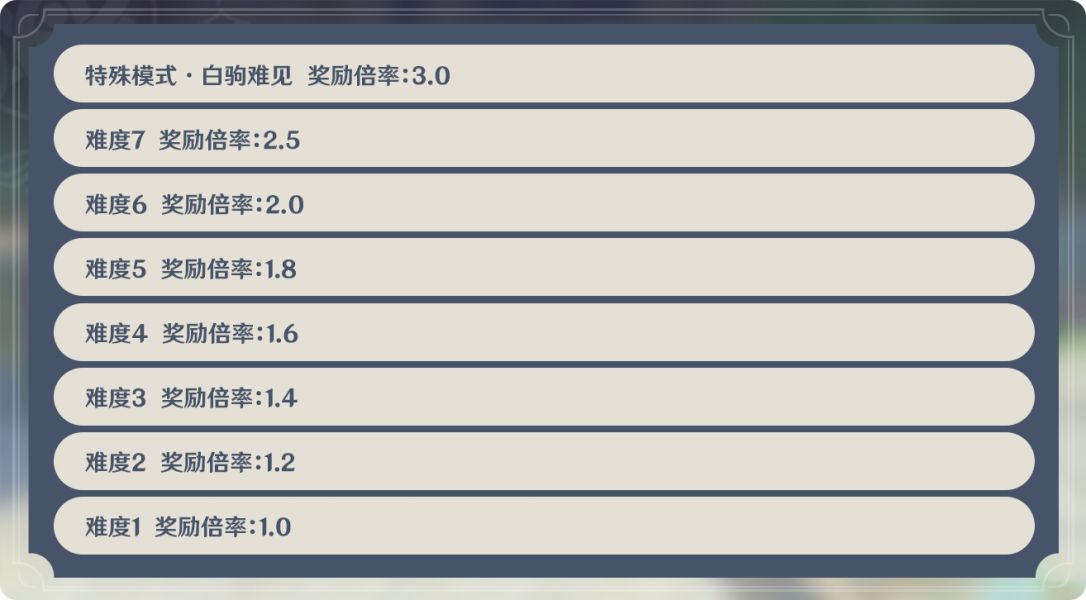 原神机关棋谭攻略分享：机关棋谭玩法阵容介绍[多图]图片2