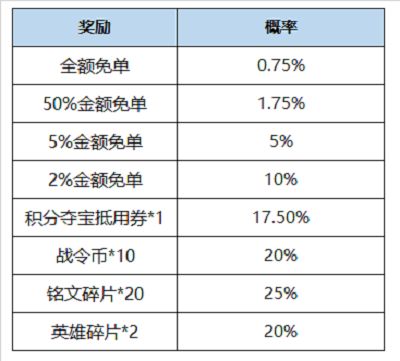 王者荣耀李信一念神魔怎么免费领取？一念神魔限免活动详解[多图]图片2