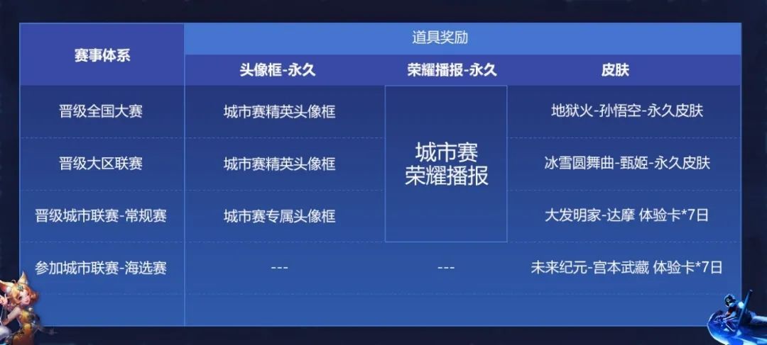 王者荣耀3月24日大众赛事开启 大众赛事三条赛道报名方式详解[多图]图片3