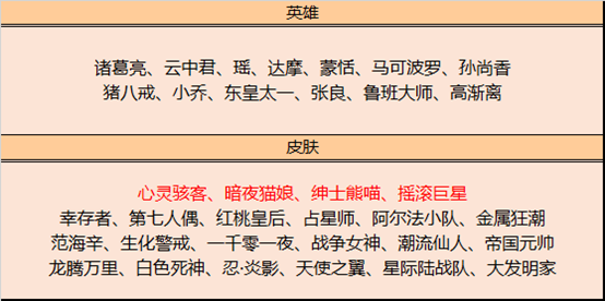 王者荣耀心灵骇客能用碎片换吗 12月1日碎片商城兑换建议[多图]图片2