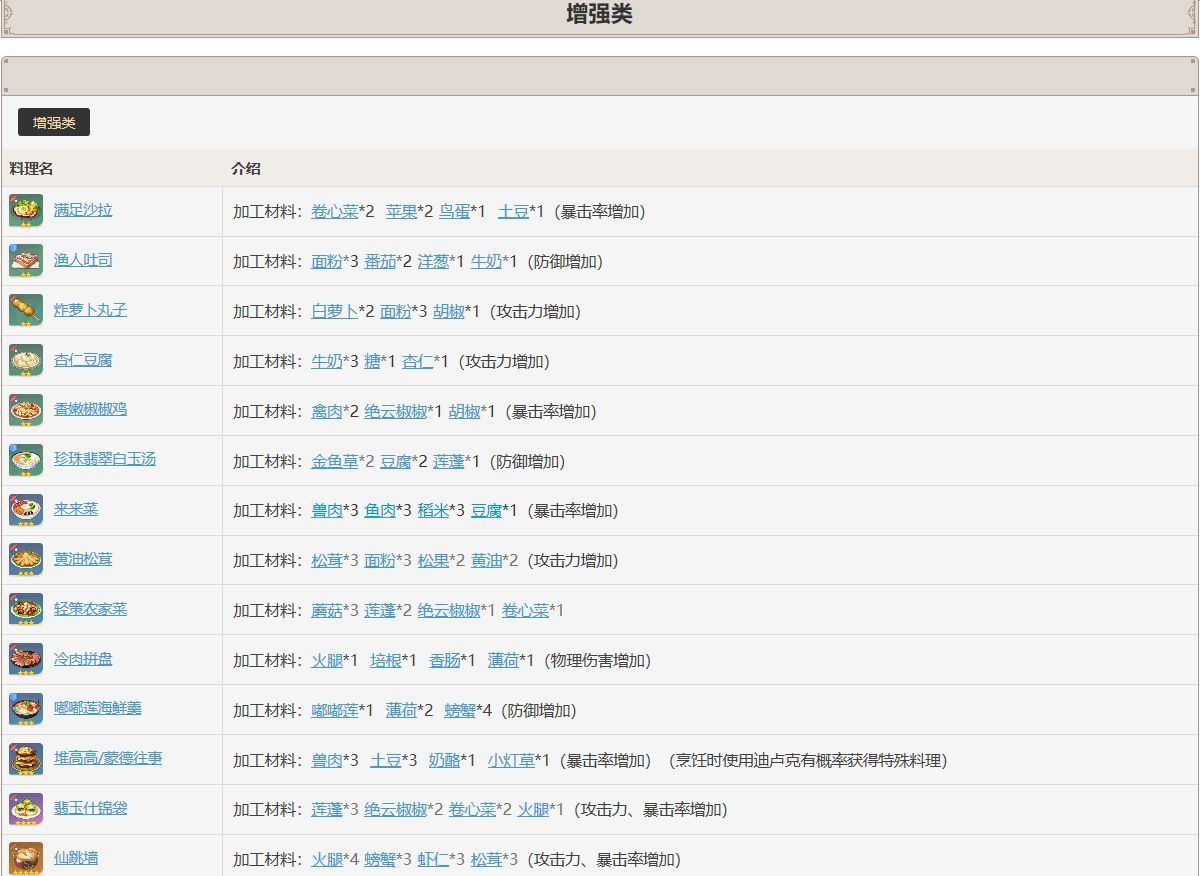 原神食物加工材料汇总 所有食物加工材料大全[多图]图片3