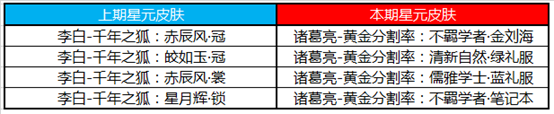 王者荣耀6月30日更新了什么？三分之争活动开启[多图]图片5