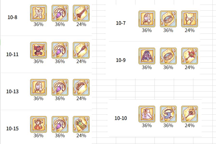 公主连结第十章有什么装备值得刷？几张图告诉你当前版本必刷装备[多图]图片4