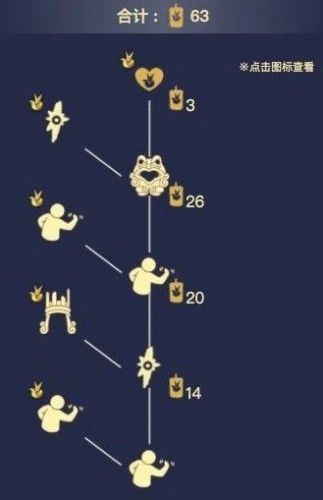 光遇小王子季先祖位置在哪？小王子季先祖兑换物品一览[多图]图片20