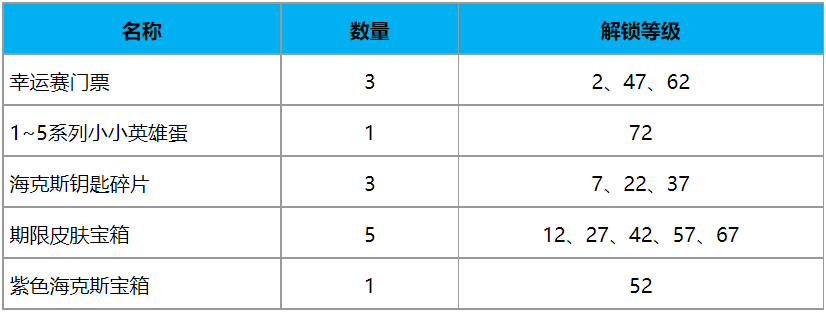 英雄联盟TOC2通行证任务怎么完成？2021LOL TOC2通行证任务攻略汇总[多图]图片2