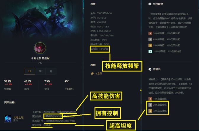 云顶之弈11.10铁王八2.0人马猪妹主C阵容怎么搭配？11.10铁王八2.0阵容运营思路[多图]图片3