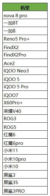 王者荣耀90帧开放机型 王者荣耀90帧率开放机型介绍[多图]图片2