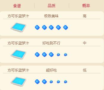 宝可梦大探险快龙食谱配方攻略 快龙食谱必出配方一览[多图]图片4