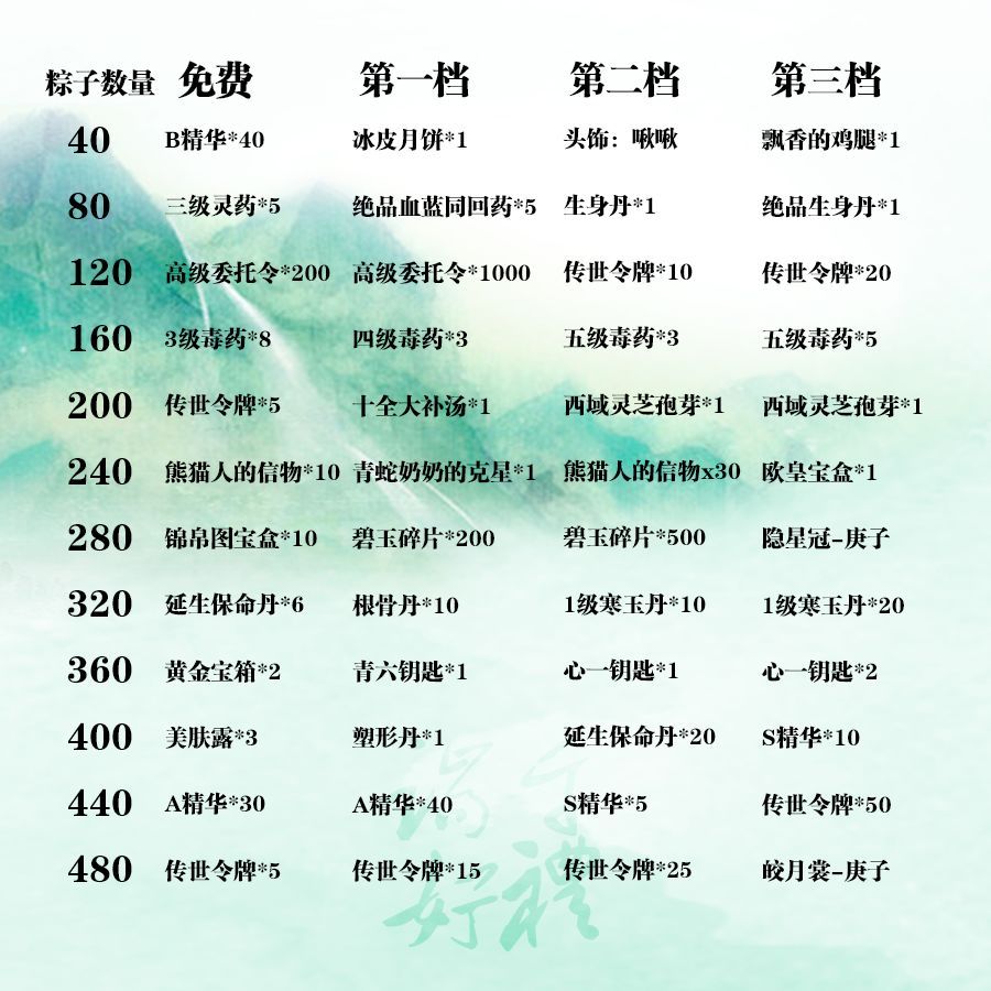 暴走英雄坛三周年活动有什么？三周年活动内容一览[多图]图片3