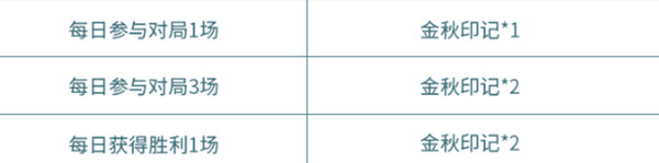 王者荣耀金秋印记怎么获取？金秋印记获取攻略分享[多图]图片3