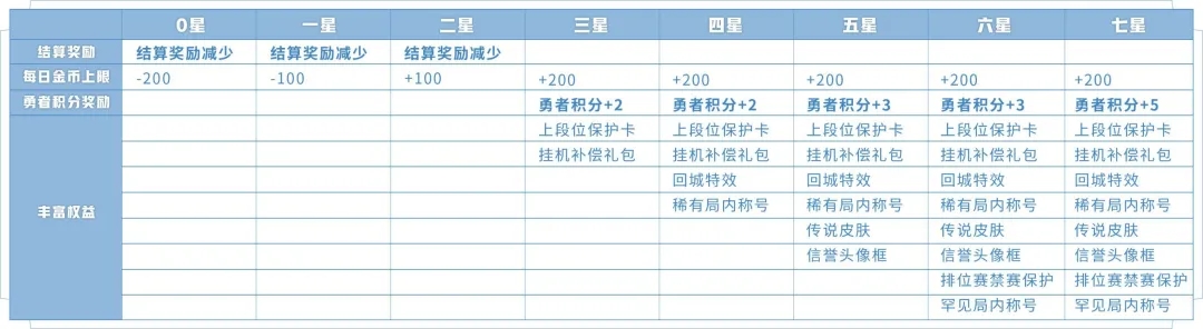 王者荣耀信誉等级权益升级了什么？低信誉玩家将会面临制裁[多图]图片2