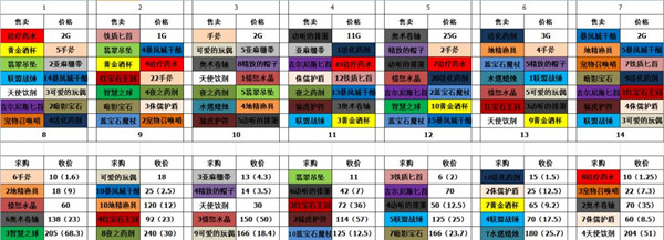 炉石传说猎人解密怎么解？猎人谜题触发方法[多图]图片2