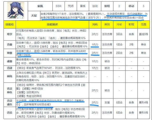 天地劫幽城再临紫枫五内加点推荐 紫枫五内加点路线图[多图]图片2