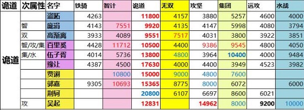 一亿小目标2征战战力表，一亿小目标2征战攻略[多图]图片3