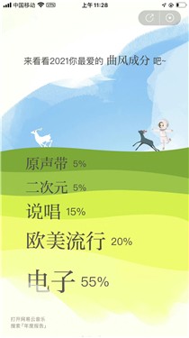 2021年度听歌报告