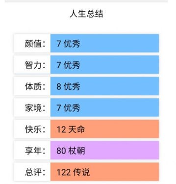 人生重开模拟器人上人版
