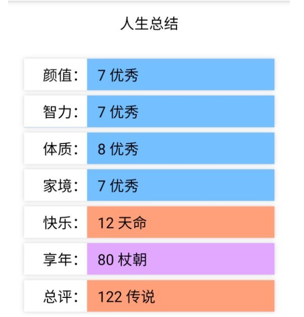 人生重开模拟器liferestart网页版