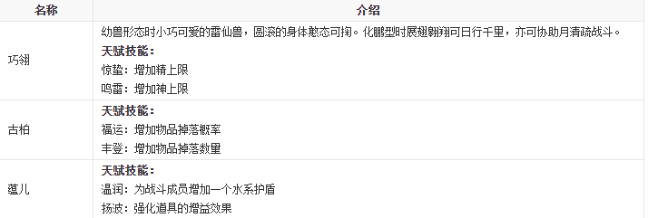 仙剑奇侠传7玩法攻略大全，新手少走弯路必看攻略[多图]图片3