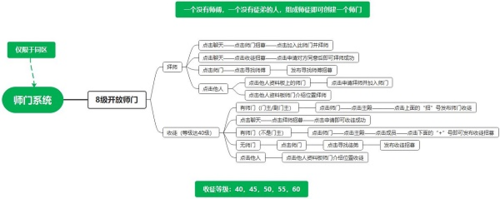 江湖悠悠师门系统玩法攻略1