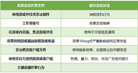 QQ炫舞手游玩家安全公约 为公平公正的游戏环境