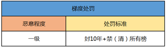 QQ炫舞手游玩家安全公约 为公平公正的游戏环境