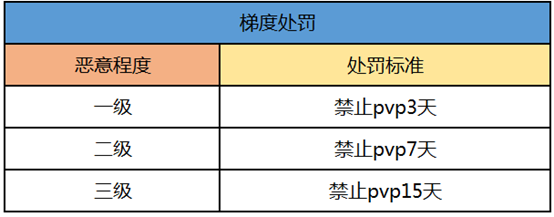 QQ炫舞手游玩家安全公约 为公平公正的游戏环境