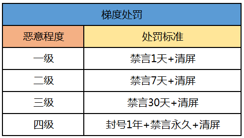 QQ炫舞手游玩家安全公约 为公平公正的游戏环境