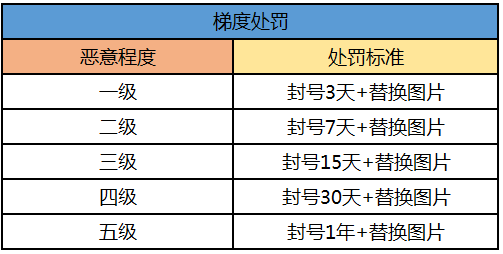 QQ炫舞手游玩家安全公约 为公平公正的游戏环境