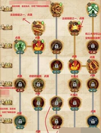 航海王燃烧意志赤犬怎么加点？